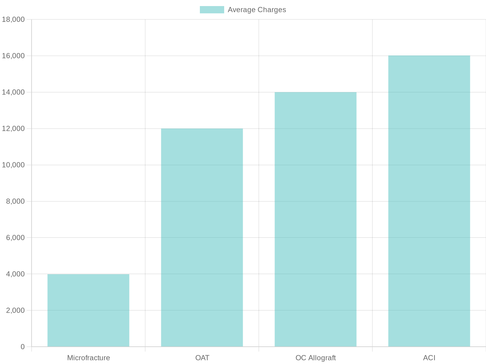 Average Costs of Car Restoration