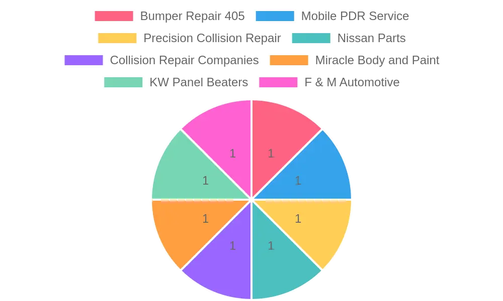 Customer Satisfaction Trends Chart