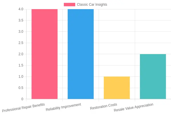 Insights on Classic Car Value and Maintenance