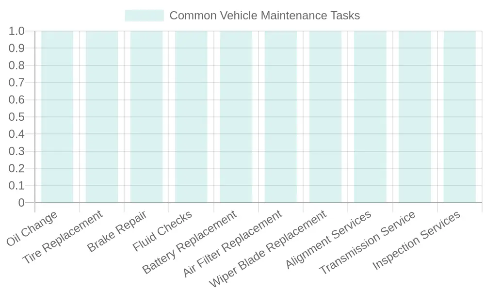 Common Vehicle Repairs